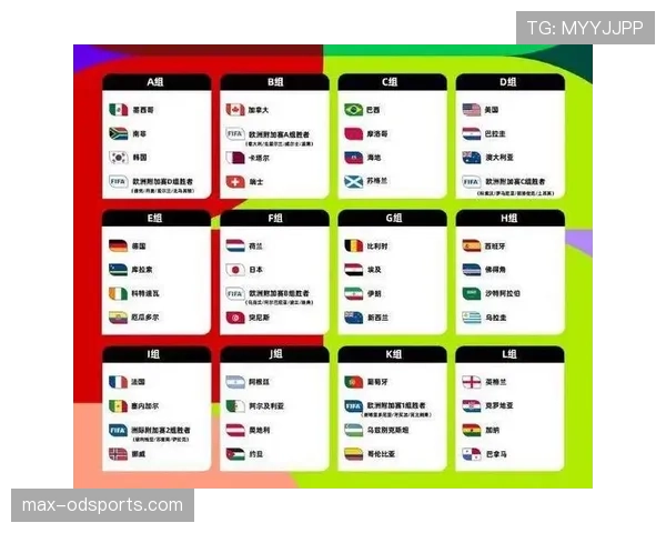 2026世界杯48队12小组赛制怎么分组，小组第三如何出线