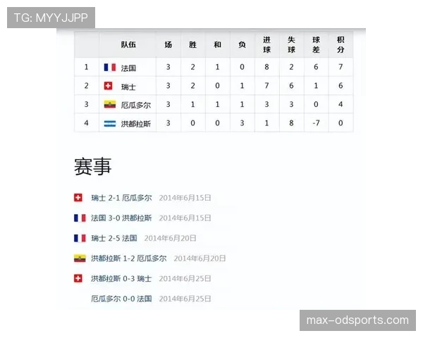 法国队世界杯历史战绩回顾